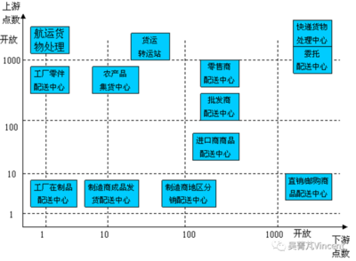 現(xiàn)代物流的核心引擎 驅(qū)動(dòng)農(nóng)產(chǎn)品零售變革的配送中心
